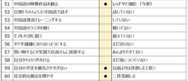2019振り返り6