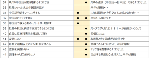 やりたいことリスト2018結果4