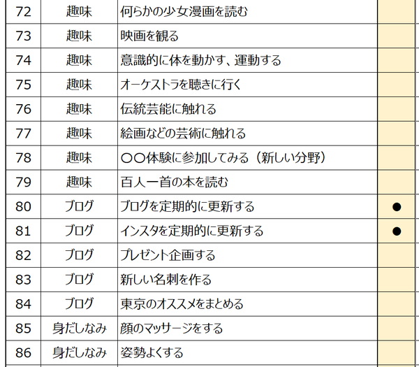 やりたいことリスト2019目標6