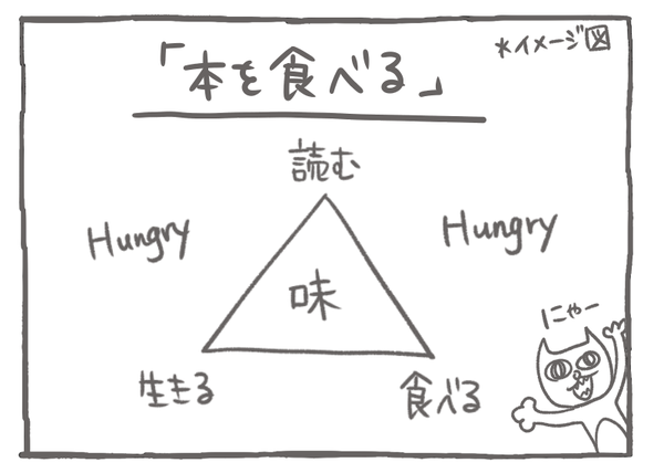 ９８イメージ図