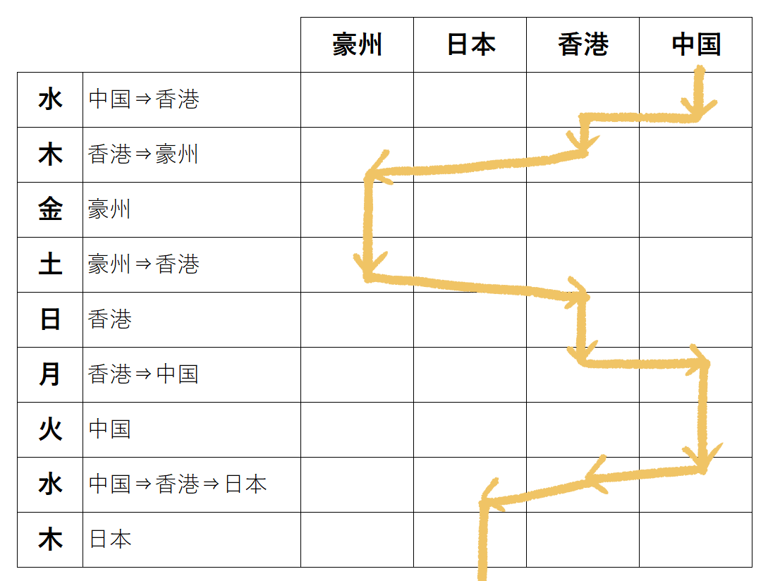 ほんと変なところでケチる旦那 中国でブルジョワ華人の妻してます Powered By ライブドアブログ