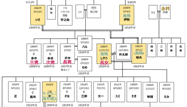 しやう４