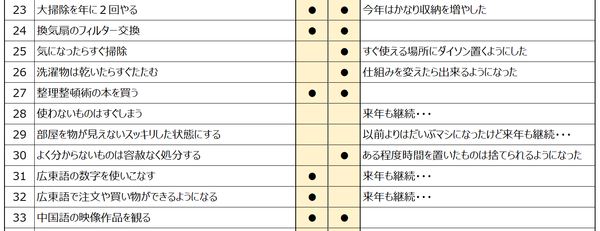 やりたいことリスト2018結果3