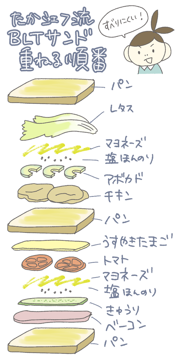 135BLTサンド重ねる順番