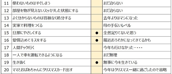 2019振り返り2