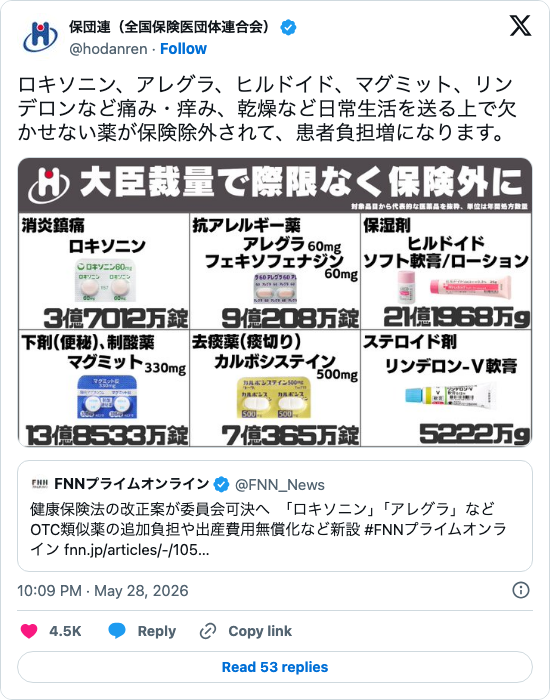 【悲報】ロキソニン・ヒルドイドなどの常用薬に追加負担25%へ → 普通に困る人多すぎｗｗｗ