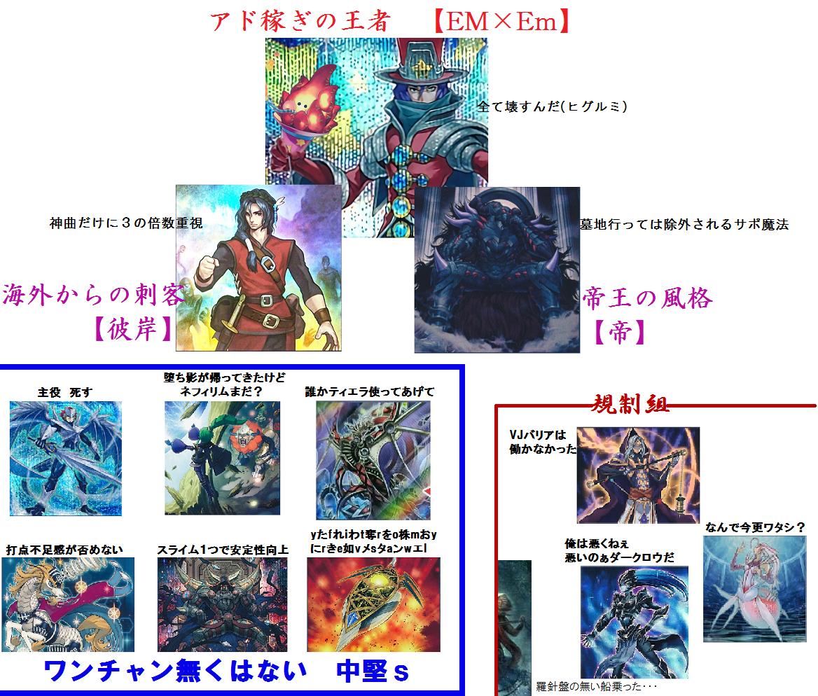 遊戯王 なんとなく思い付きで現環境表そうとしたけど難しい なんか他に加えるべき奴あるかね ブラマジガール速報 遊戯王 なんとなく思い付きで現環境表そうとしたけど難しい なんか他に加えるべき奴あるかね ブラマジガール速報