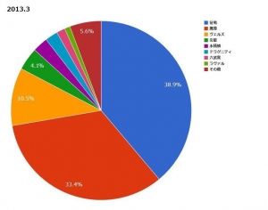 デュエルリンクスまとめ速報