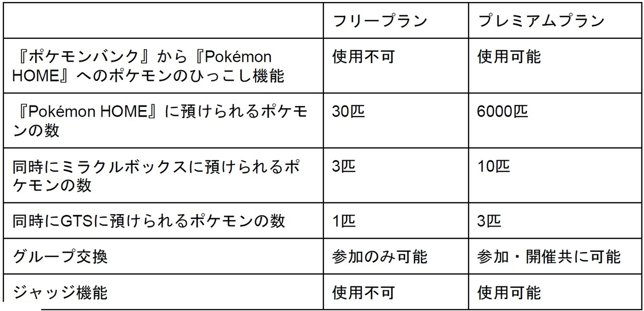 完全攻略 Pokemon Homeをわかりやすく紹介 初心者も ユウゴブログ
