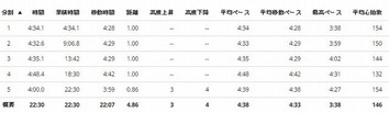 5月29日