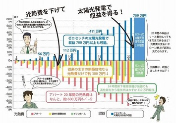 ｾﾞﾛｾｯﾁ-2