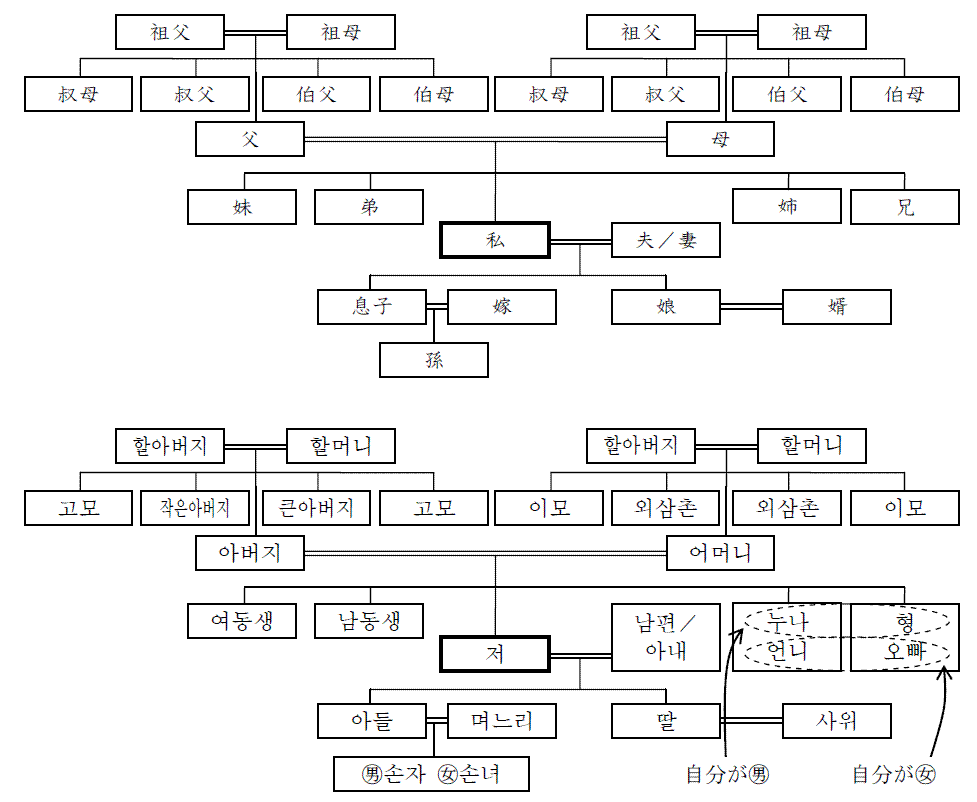 たまには韓国語48 ぽ なブログ