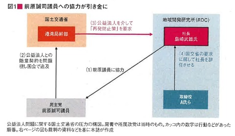 日経コンストラクション2