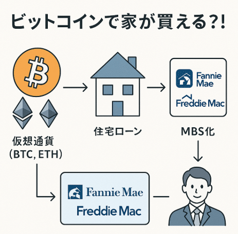 【悲報】ま？米国Z世代が仮想通貨で家を買えるって信じてるんか？草