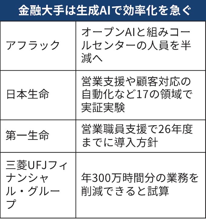 【朗報】アフラック、AI導入で職員5割減か？これからどうなるんやろがい！