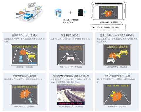 安全運転支援情報サービス