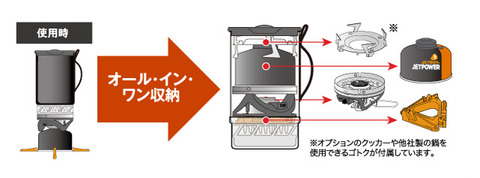 JETBOIL ZIP オールインワン