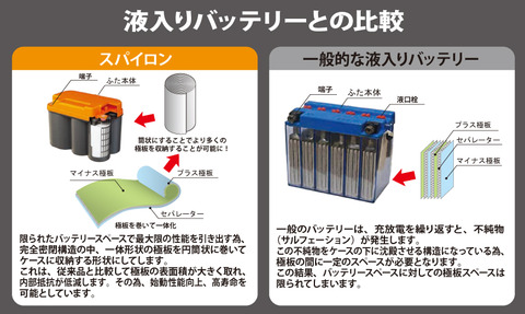 バイク用のバッテリーはどれがいいの！？使い方から選ぶバッテリーの種類！