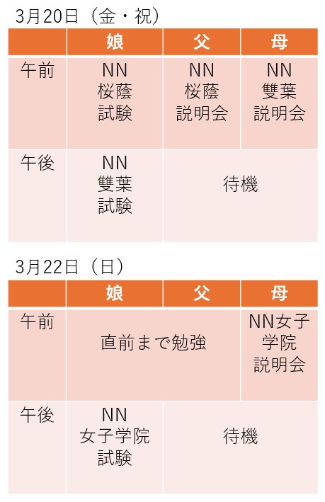 ①日程2