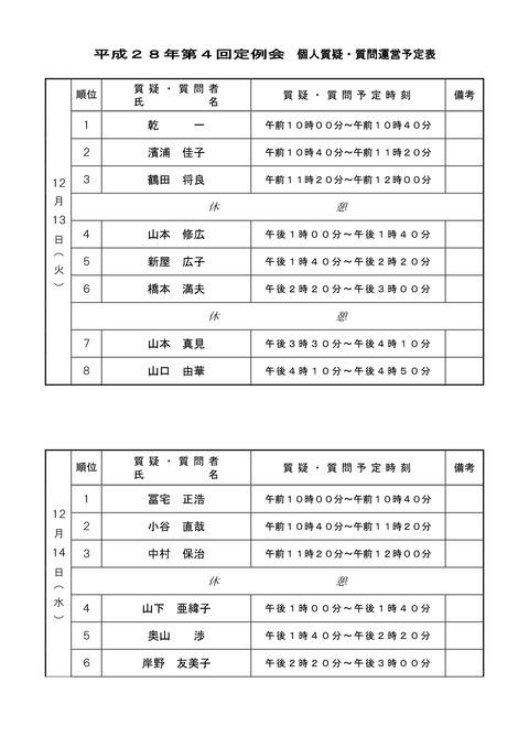 H28-4situmonyoteihyou