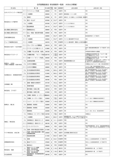 jobmatchingfair2016_sankaitiran