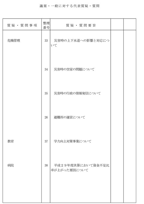 りんどう(代表質問)-2