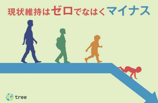 現状維持はゼロではなくマイナス 現状維持バイアスに脳が支配される恐ろしさとは 不労太郎の 働かないで生きる