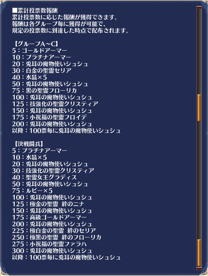 第一回 人気闘兵決定戦 エントリーユニット一覧 結果発表 千年戦争アイギス 雪夜にアイギス