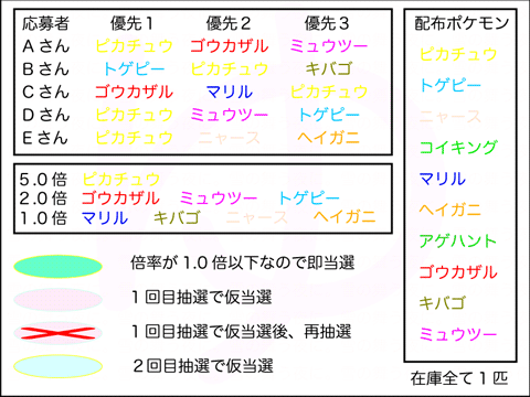 配布抽選の説明用_1