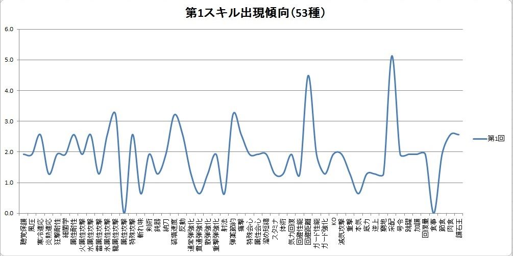 たん掘れ装備が欲しい モンハン活動記 雪月花