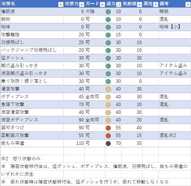 ブレイヴガンランス 朧隠 モンハン活動記 雪月花