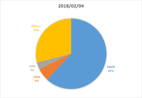 amzn