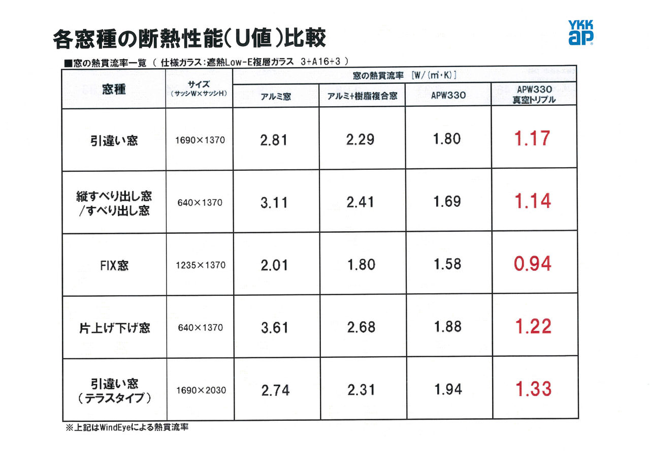 窓ガラスを替えて断熱性能up 真空トリプルガラス ユキさんのリフォーム業務日誌 新潟県三条市 フォレストスタジオ