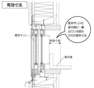 インナーサッシは イイナーサッシ 樹脂内窓 二重窓 について ユキさんのリフォーム業務日誌 新潟県三条市 フォレストスタジオ インナーサッシは イイナーサッシ 樹脂内窓 二重窓 について ユキさんのリフォーム業務日誌 新潟県三条市 フォレストスタジオ