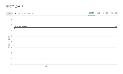 WS2017-08-21_09_57_22000000