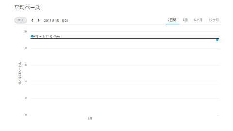 WS2017-08-21_09_57_39000000