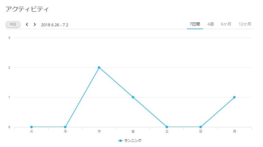 WS2018-07-02_09_12_40000000