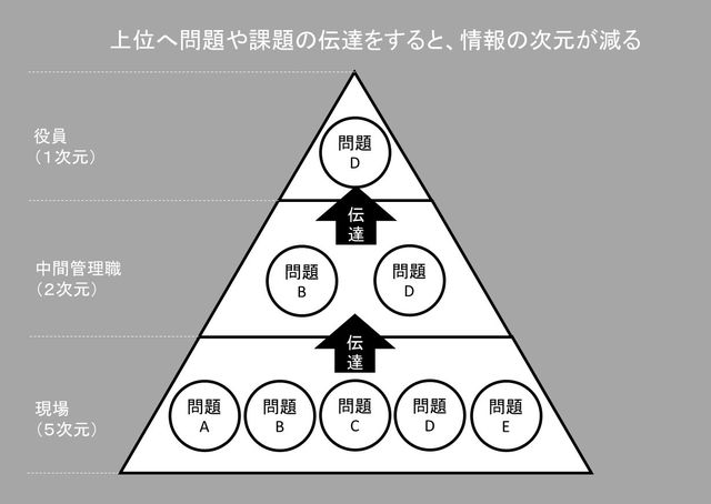 図1