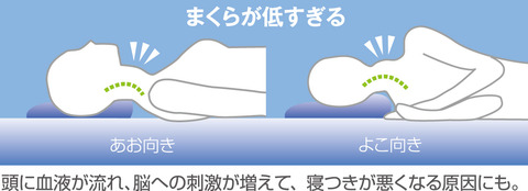02 まくらが低すぎる場合
