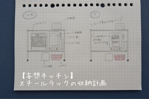 【妄想キッチン】どれにする？スチールラックの収納計画案