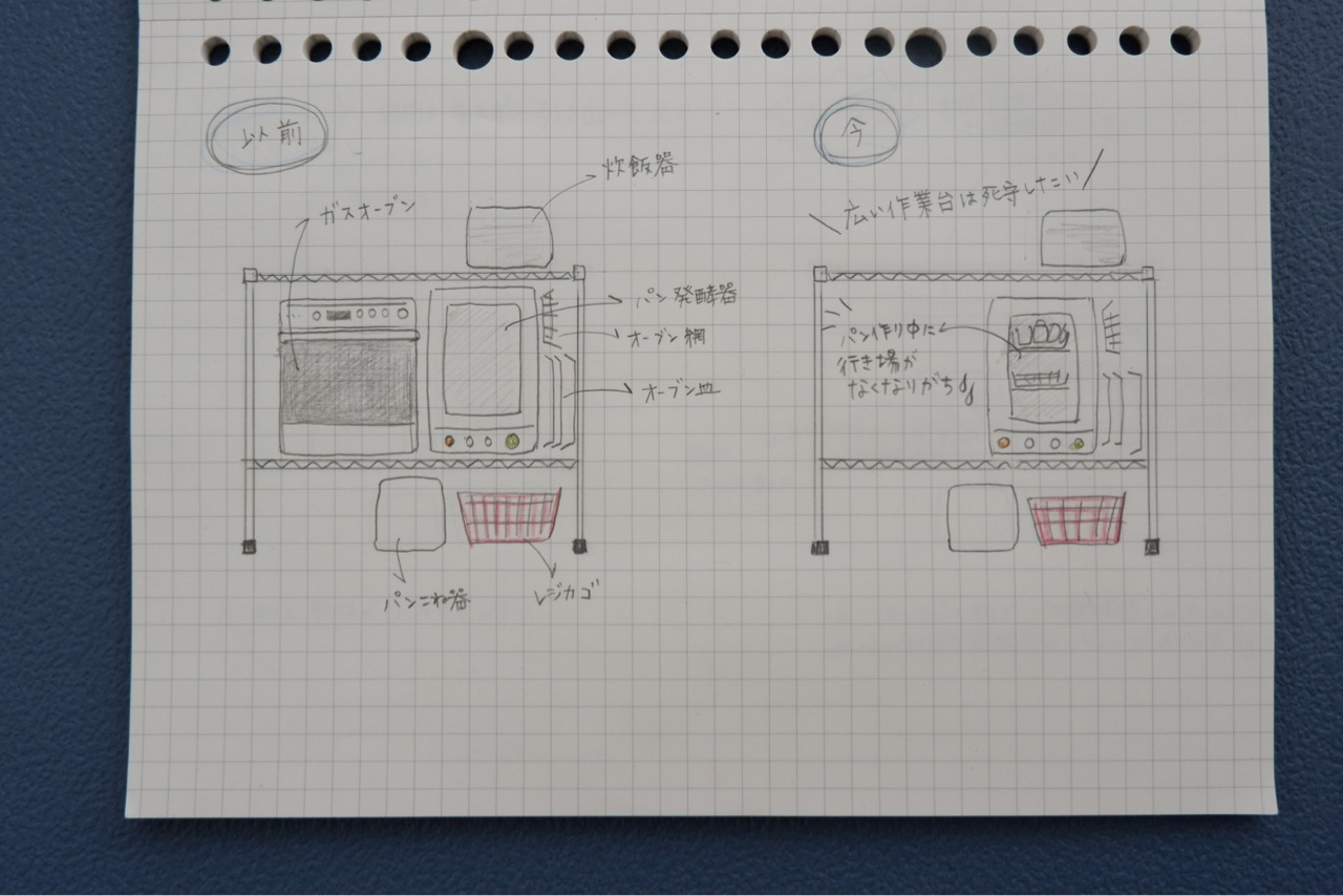 妄想キッチン どれにする スチールラックの収納計画案 ゆとりあるシンプルな暮らし Powered By ライブドアブログ