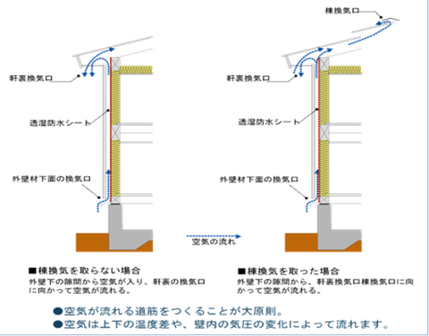 外壁通気構法に関するトラブル ユウキ法律事務所 ブログ
