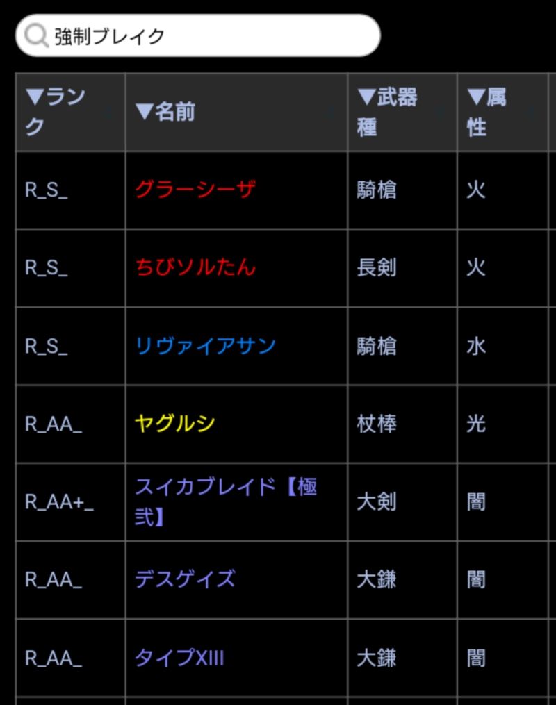 魔剣ランキング09 B5版 全魔剣データ一覧 どれが強いの Ver 07 ブレイブソード ブレイズソウル ブレｘブレ攻略部屋 ひかみひや