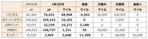 1年5ヶ月