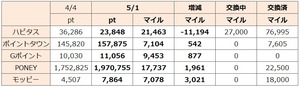 5月ポイント