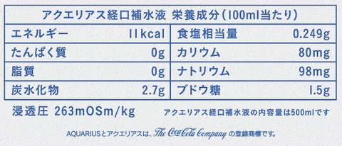 アクエリアス 経口補水液｜アクエリアス AQUARIUS
