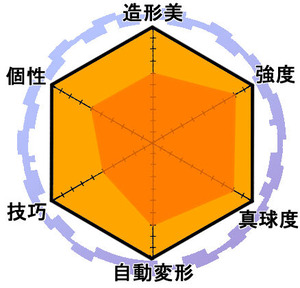 マントノイド