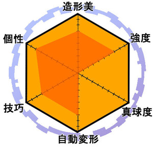 ドラゴノイドマキシマス