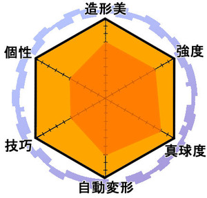 サーペンテーゼ