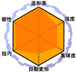 ペガトリクスウルトラ